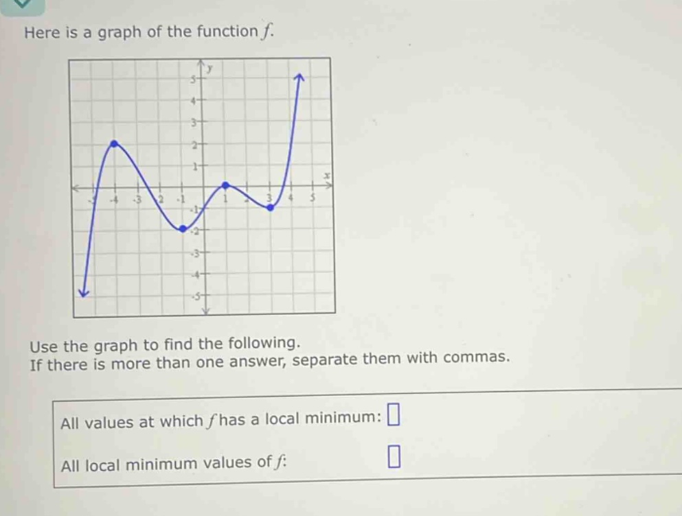 here is a graph of the function f. use the graph to find the following. if there is more than one answer, separate them with commas. all values at which f has a local minimum: all local minimum values of f: