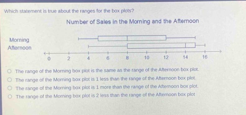 which statement is true about the ranges for the box plots?\nnumber of sales in the morning and the afternoon\nmorning\nafternoon\n0 2 4 6 8 10 12 14 16\nthe range of the morning box plot is the same as the range of the afternoon box plot.\nthe range of the morning box plot is 1 less than the range of the afternoon box plot.\nthe range of the morning box plot is 1 more than the range of the afternoon box plot.\nthe range of the morning box plot is 2 less than the range of the afternoon box plot.