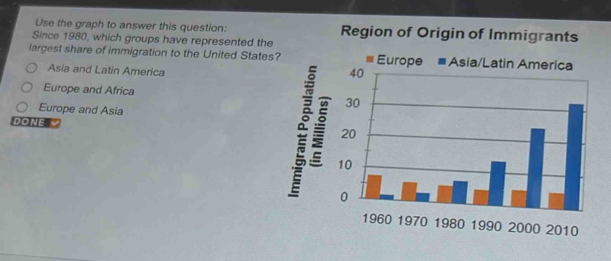 use the graph to answer this question: since 1980, which groups have represented the largest share of immigration to the united states? asia and latin america europe and africa europe and asia done