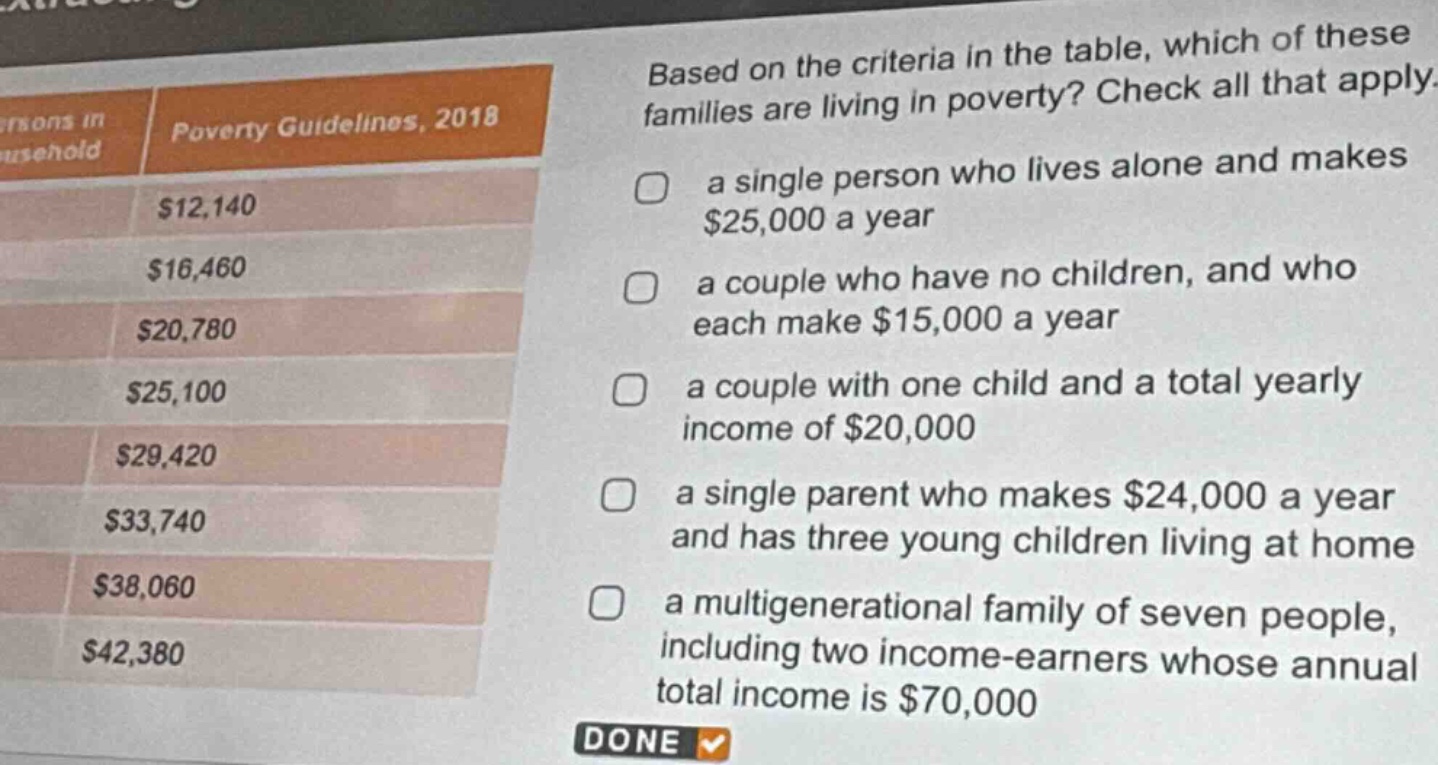 based on the criteria in the table, which of these families are living in poverty? check all that apply. a single person who lives alone and makes $25,000 a year a couple who have no children, and who each make $15,000 a year a couple with one child and a total yearly income of $20,000 a single parent who makes $24,000 a year and has three young children living at home a multigenerational family of seven people, including two income - earners whose annual total income is $70,000