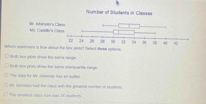 number of students in classes\nmr. ishimotos class\nms. castillos class\n22 24 26 28 30 32 34 36 38 40 42\nwhich statement is true about the box plots? select three options.\nboth box plots show the same range.\nboth box plots show the same interquartile range.\nthe data for mr. ishimoto has an outlier.\nmr. ishimoto had the class with the greatest number of students.\nthe smallest class size was 24 students.