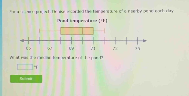for a science project, denise recorded the temperature of a nearby pond each day. pond temperature (°f) what was the median temperature of the pond? °f submit