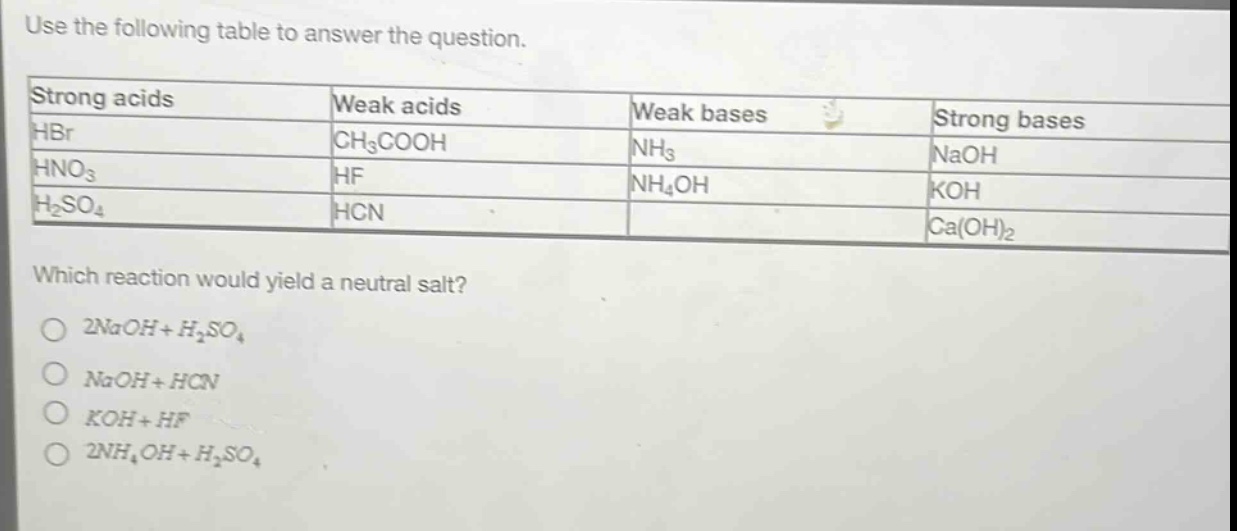 use the following table to answer the question.\n| strong acids | weak acids | weak bases | strong bases |\n| ---- | ---- | ---- | ---- |\n| hbr | ch₃cooh | nh₃ | naoh |\n| hno₃ | hf | nh₄oh | koh |\n| h₂so₄ | hcn | | ca(oh)₂ |\nwhich reaction would yield a neutral salt?\no 2naoh + h₂so₄\no naoh + hcn\no koh + hf\no 2nh₄oh + h₂so₄