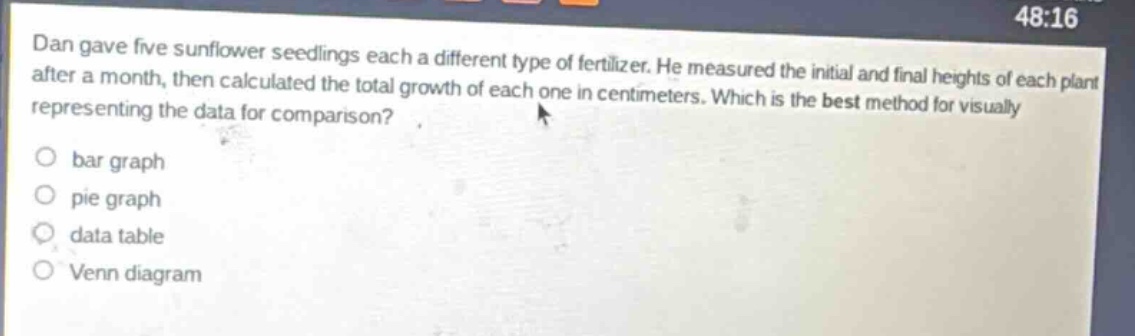dan gave five sunflower seedlings each a different type of fertilizer. he measured the initial and final heights of each plant after a month, then calculated the total growth of each one in centimeters. which is the best method for visually representing the data for comparison?\nbar graph\npie graph\ndata table\nvenn diagram