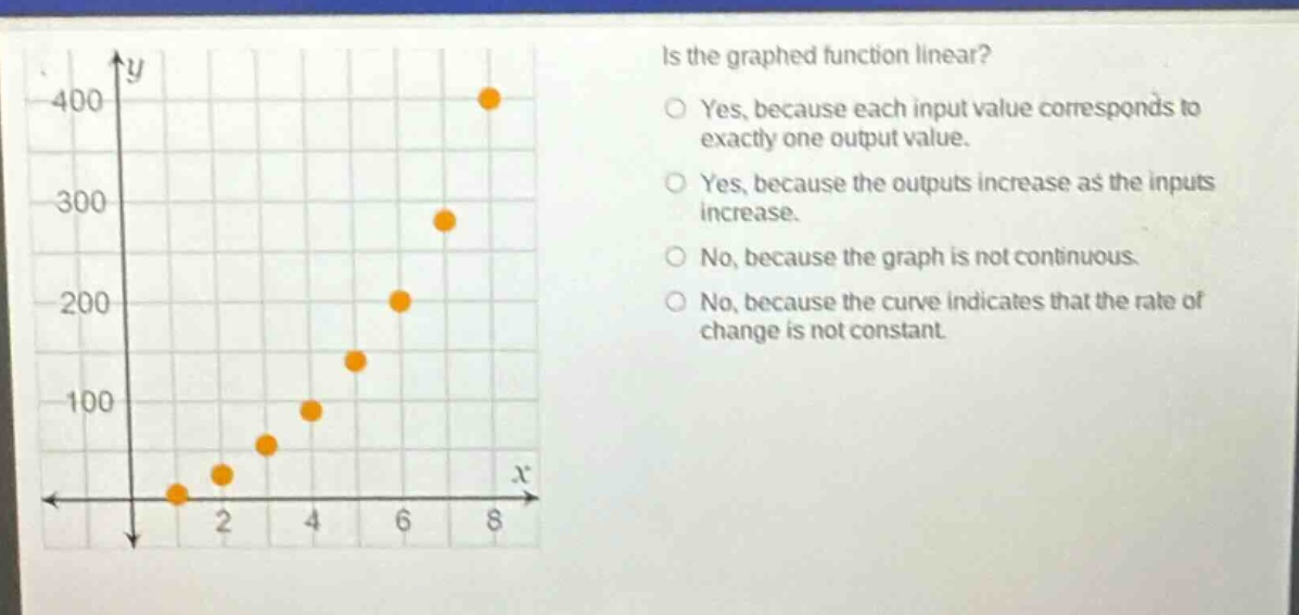 is the graphed function linear?\nyes, because each input value corresponds to exactly one output value.\nyes, because the outputs increase as the inputs increase.\nno, because the graph is not continuous.\nno, because the curve indicates that the rate of change is not constant.