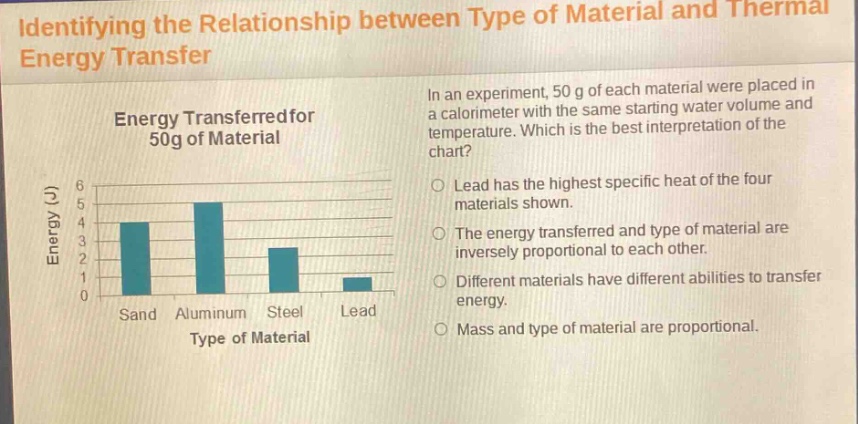 identifying the relationship between type of material and thermal energy transfer\nenergy transferred for 50g of material\nin an experiment, 50 g of each material were placed in a calorimeter with the same starting water volume and temperature. which is the best interpretation of the chart?\nlead has the highest specific heat of the four materials shown.\nthe energy transferred and type of material are inversely proportional to each other.\ndifferent materials have different abilities to transfer energy.\nmass and type of material are proportional.