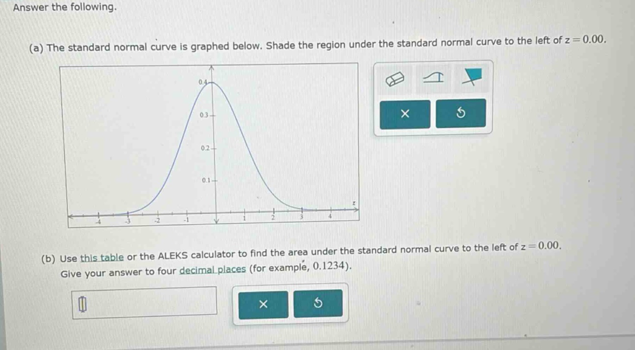answer the following.\n(a) the standard normal curve is graphed below. shade the region under the standard normal curve to the left of z = 0.00.\n(b) use this table or the aleks calculator to find the area under the standard normal curve to the left of z = 0.00. give your answer to four decimal places (for example, 0.1234).