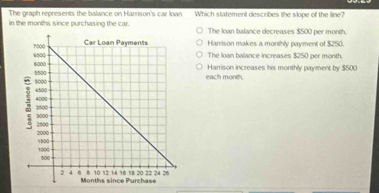 the graph represents the balance on harrisons car loan in the months since purchasing the car. which statement describes the slope of the line? the loan balance decreases $500 per month. harrison makes a monthly payment of $250. the loan balance increases $250 per month. harrison increases his monthly payment by $500 each month.