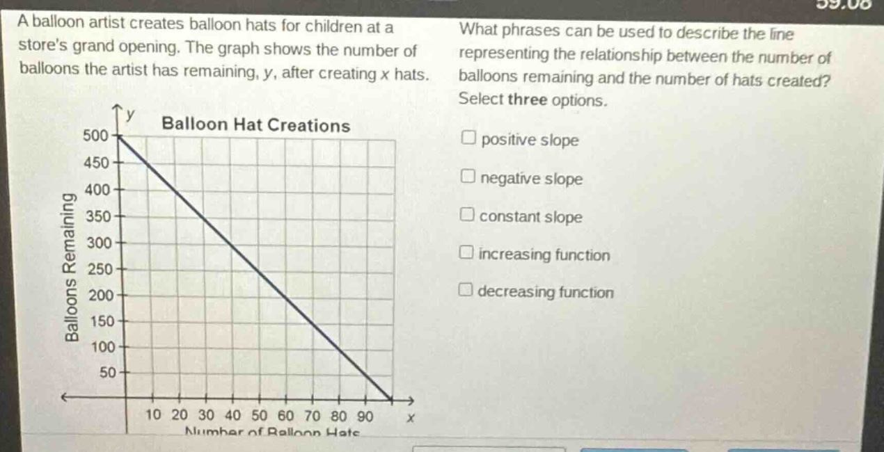 a balloon artist creates balloon hats for children at a stores grand opening. the graph shows the number of balloons the artist has remaining, y, after creating x hats. what phrases can be used to describe the line representing the relationship between the number of balloons remaining and the number of hats created? select three options. positive slope negative slope constant slope increasing function decreasing function