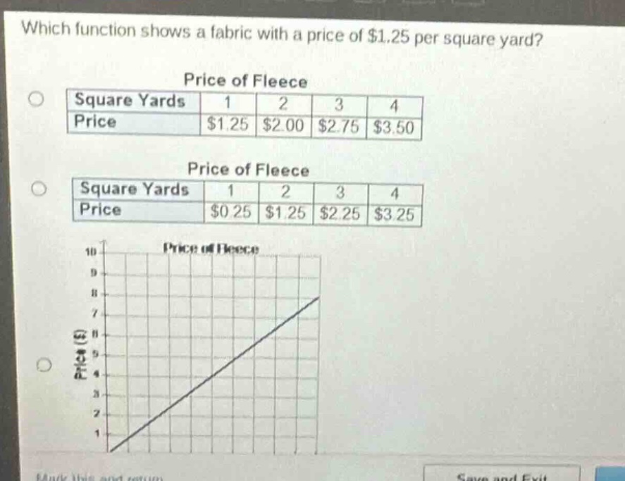 which function shows a fabric with a price of $1.25 per square yard?\nprice of fleece\nsquare yards 1 2 3 4\nprice $1.25 $2.00 $2.75 $3.50\nprice of fleece\nsquare yards 1 2 3 4\nprice $0.25 $1.25 $2.25 $3.25\nprice of fleece