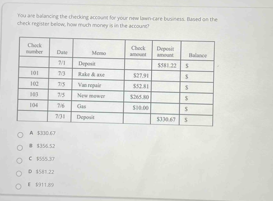 you are balancing the checking account for your new lawn - care business. based on the check register below, how much money is in the account?\n| check number | date | memo | check amount | deposit amount | balance |\n| ---- | ---- | ---- | ---- | ---- | ---- |\n| | 7/1 | deposit | | $581.22 | $ |\n| 101 | 7/3 | rake & axe | $27.91 | | $ |\n| 102 | 7/5 | van repair | $52.81 | | $ |\n| 103 | 7/5 | new mower | $265.80 | | $ |\n| 104 | 7/6 | gas | $10.00 | | $ |\n| | 7/31 | deposit | | $330.67 | $ |\na $330.67\nb $356.52\nc $555.37\nd $581.22\ne $911.89