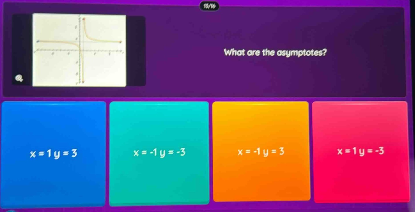 what are the asymptotes? x = 1 y = 3 x = -1 y = -3 x = -1 y = 3 x = 1 y = -3