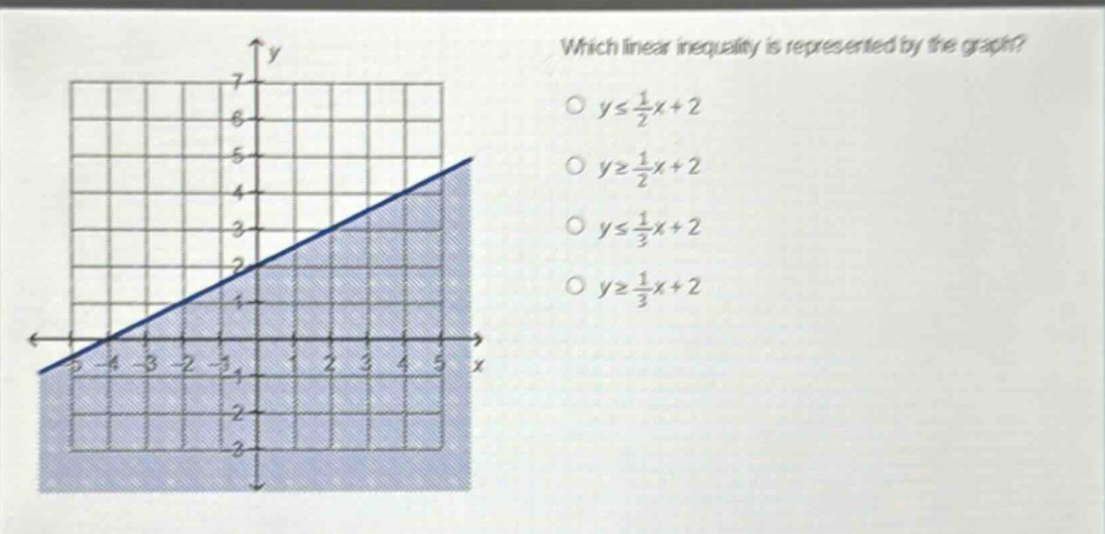 which linear inequality is represented by the graph?\n$yleq\\frac{1}{2}x + 2$\n$ygeq\\frac{1}{2}x + 2$\n$yleq\\frac{1}{3}x + 2$\n$ygeq\\frac{1}{3}x + 2$