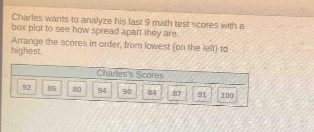 charles wants to analyze his last 9 math test scores with a box plot to see how spread apart they are. arrange the scores in order, from lowest (on the left) to highest.\ncharless scores\n92 86 80 94 90 84 87 91 100