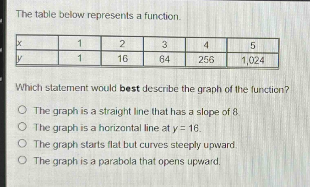 the table below represents a function.\n|x|1|2|3|4|5|\n|y|1|16|64|256|1,024|\nwhich statement would best describe the graph of the function?\no the graph is a straight line that has a slope of 8.\no the graph is a horizontal line at y = 16.\no the graph starts flat but curves steeply upward.\no the graph is a parabola that opens upward.