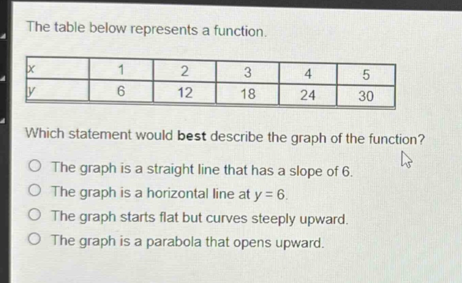 the table below represents a function.\n|x|1|2|3|4|5|\n|y|6|12|18|24|30|\nwhich statement would best describe the graph of the function?\no the graph is a straight line that has a slope of 6.\no the graph is a horizontal line at y = 6.\no the graph starts flat but curves steeply upward.\no the graph is a parabola that opens upward.