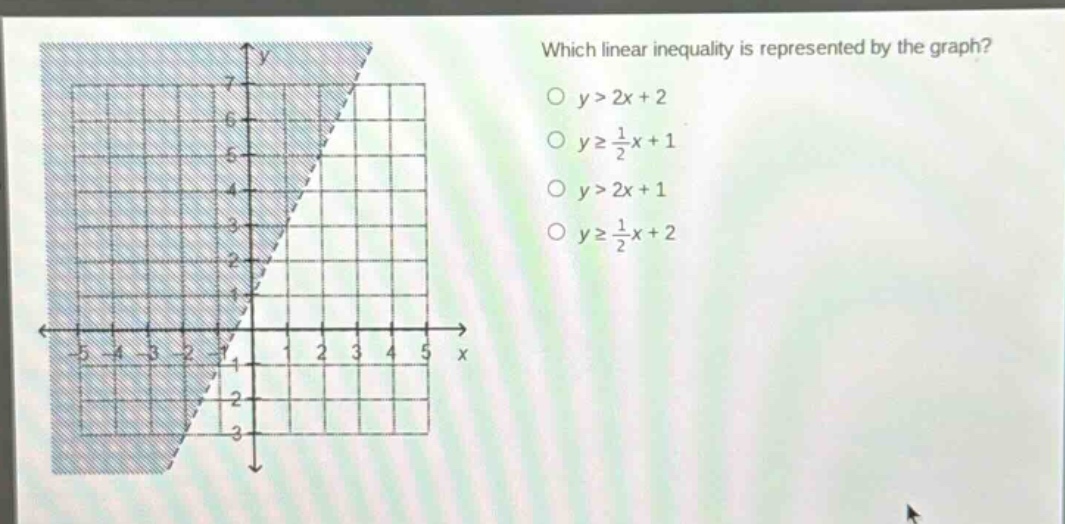 which linear inequality is represented by the graph?\n○ y>2x + 2\n○ y≥1/2x + 1\n○ y>2x + 1\n○ y≥1/2x + 2