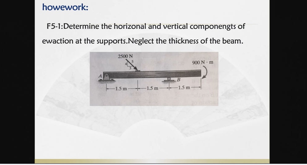 howework: f5-1:determine the horizontal and vertical componengts of ewaction at the supports.neglect the thickness of the beam.