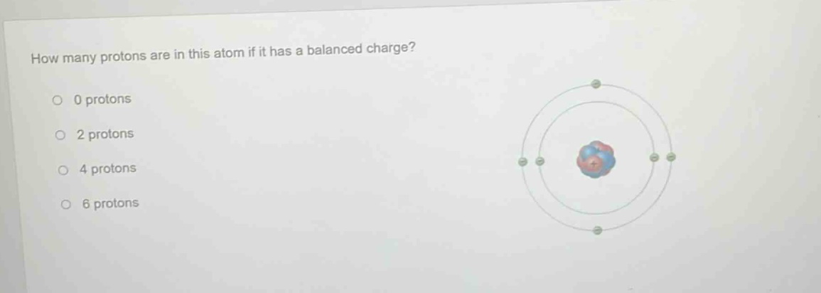 how many protons are in this atom if it has a balanced charge?\n0 protons\n2 protons\n4 protons\n6 protons
