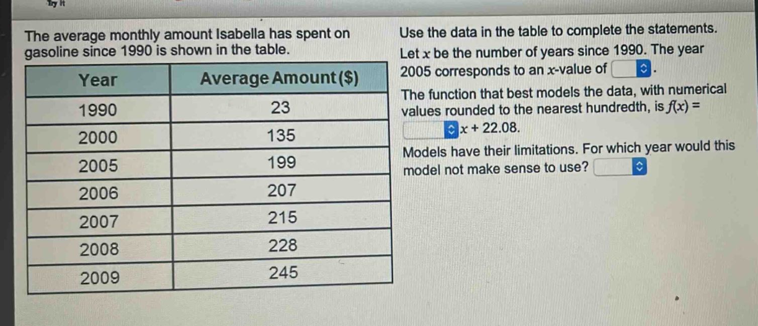 the average monthly amount isabella has spent on gasoline since 1990 is shown in the table.\n| year | average amount($) |\n| ---- | ---- |\n| 1990 | 23 |\n| 2000 | 135 |\n| 2005 | 199 |\n| 2006 | 207 |\n| 2007 | 215 |\n| 2008 | 228 |\n| 2009 | 245 |\nuse the data in the table to complete the statements. let x be the number of years since 1990. the year 2005 corresponds to an x - value of. the function that best models the data, with numerical values rounded to the nearest hundredth, is f(x)=x + 22.08. models have their limitations. for which year would this model not make sense to use?