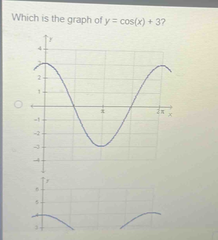 which is the graph of y = cos(x) + 3?