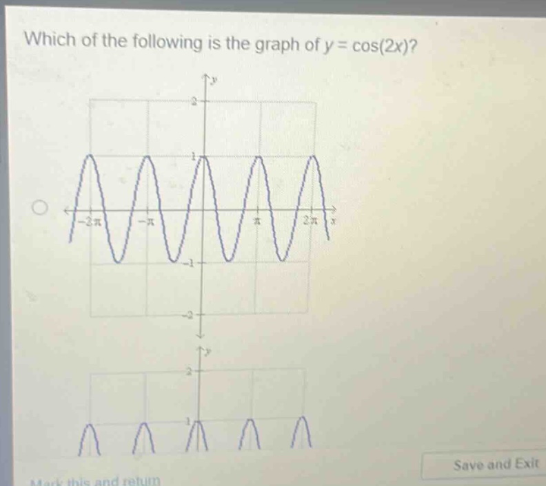 which of the following is the graph of y = cos(2x)?