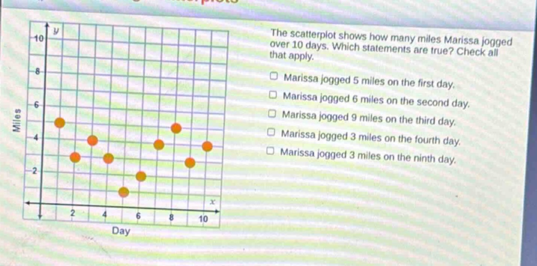 the scatterplot shows how many miles marissa jogged over 10 days. which statements are true? check all that apply. marissa jogged 5 miles on the first day. marissa jogged 6 miles on the second day. marissa jogged 9 miles on the third day. marissa jogged 3 miles on the fourth day. marissa jogged 3 miles on the ninth day.