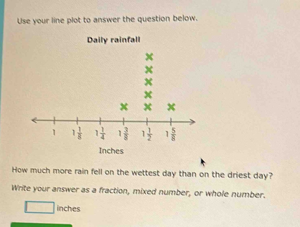 use your line plot to answer the question below. daily rainfall how much more rain fell on the wettest day than on the driest day? write your answer as a fraction, mixed number, or whole number. inches
