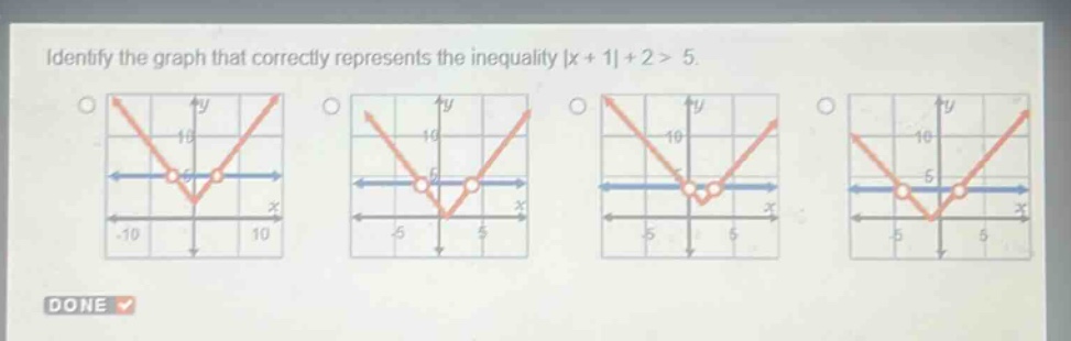 identify the graph that correctly represents the inequality |x + 1|+2 > 5.