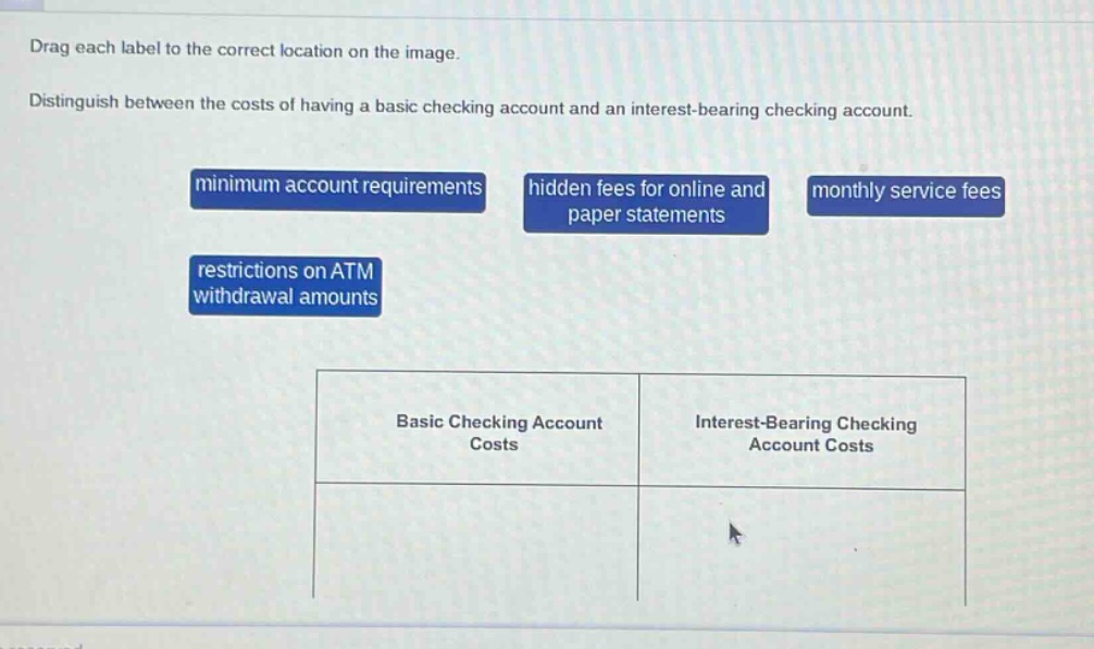 drag each label to the correct location on the image. distinguish between the costs of having a basic checking account and an interest - bearing checking account. minimum account requirements hidden fees for online and paper statements monthly service fees restrictions on atm withdrawal amounts basic checking account costs interest - bearing checking account costs