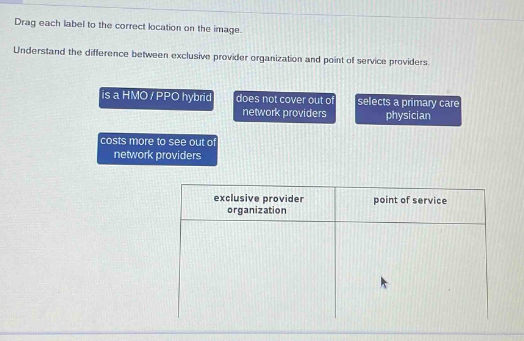 drag each label to the correct location on the image. understand the difference between exclusive provider organization and point of service providers. is a hmo / ppo hybrid does not cover out of network providers selects a primary care physician costs more to see out of network providers exclusive provider organization point of service