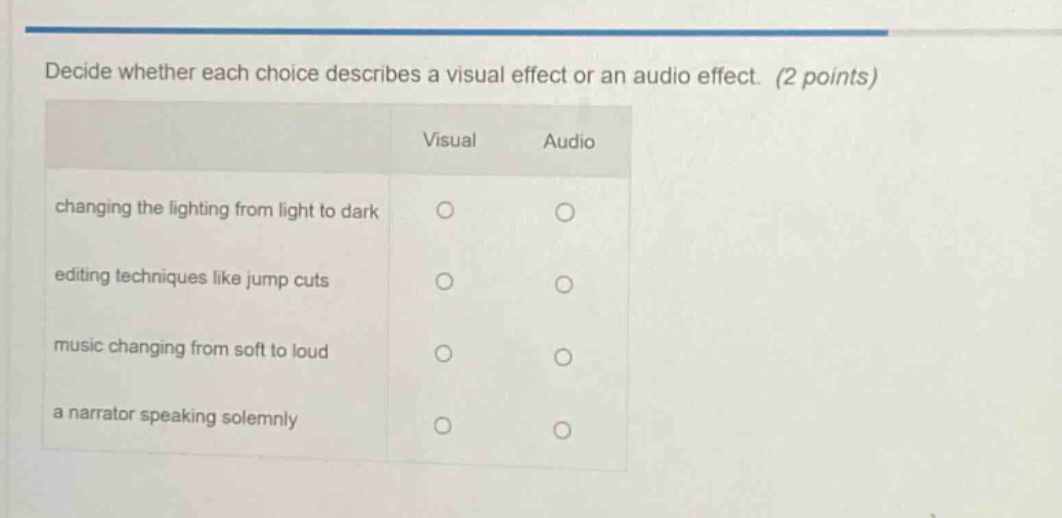 decide whether each choice describes a visual effect or an audio effect. (2 points)\n| |visual|audio|\n|--|--|--|\n|changing the lighting from light to dark|○|○|\n|editing techniques like jump cuts|○|○|\n|music changing from soft to loud|○|○|\n|a narrator speaking solemnly|○|○|
