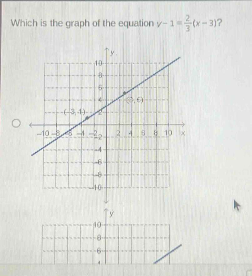 which is the graph of the equation $y - 1=\frac{2}{3}(x - 3)$?