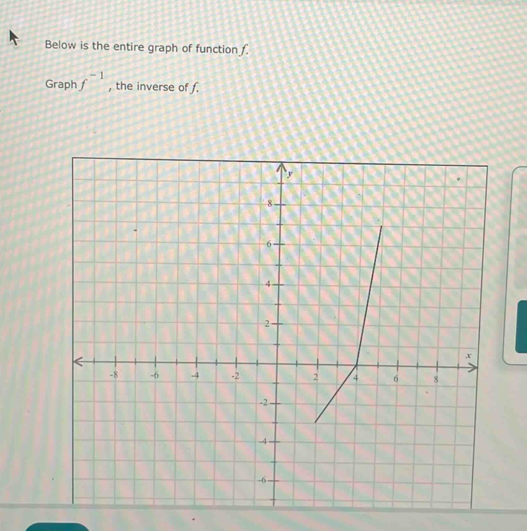 below is the entire graph of function $f$. graph $f^{-1}$, the inverse of $f$.