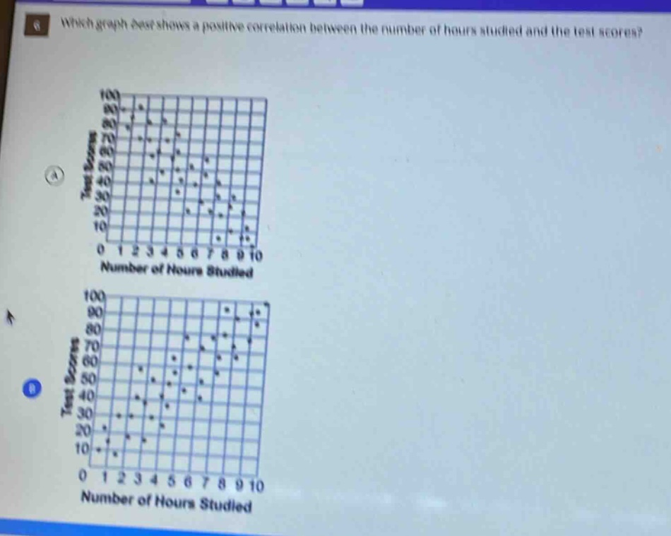 which graph best shows a positive correlation between the number of hours studied and the test scores?