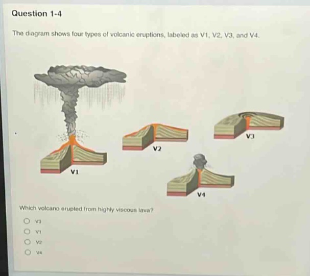 question 1 - 4\nthe diagram shows four types of volcanic eruptions, labeled as v1, v2, v3, and v4.\nwhich volcano erupted from highly viscous lava?\nv3\nv1\nv2\nv4