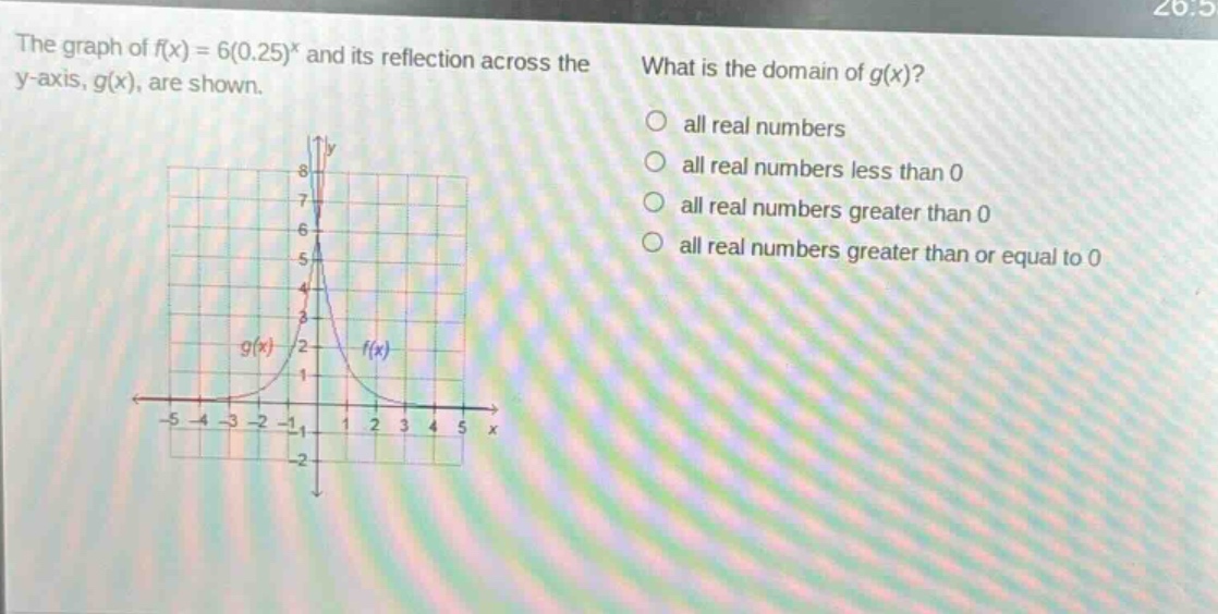 the graph of f(x) = 6(0.25)^x and its reflection across the y - axis, g(x), are shown. what is the domain of g(x)? all real numbers all real numbers less than 0 all real numbers greater than 0 all real numbers greater than or equal to 0