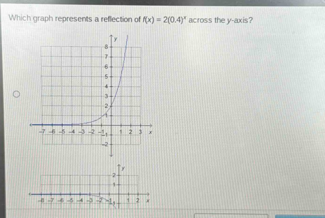 which graph represents a reflection of f(x) = 2(0.4)^x across the y - axis?