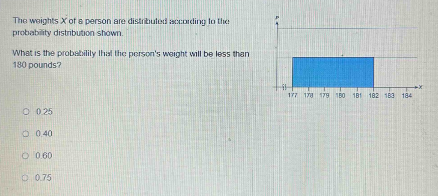 the weights x of a person are distributed according to the probability distribution shown. what is the probability that the persons weight will be less than 180 pounds? 0.25 0.40 0.60 0.75