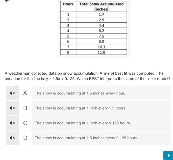 a weatherman collected data on snow accumulation. a line of best fit was computed. the equation for the line is: y = 1.5x + 0.125. which best interprets the slope of the linear model? a the snow is accumulating at 1.5 inches every hour. b the snow is accumulating at 1 inch every 1.5 hours. c the snow is accumulating at 1 inch every 0.125 hours. d the snow is accumulating at 1.5 inches every 0.125 hours.