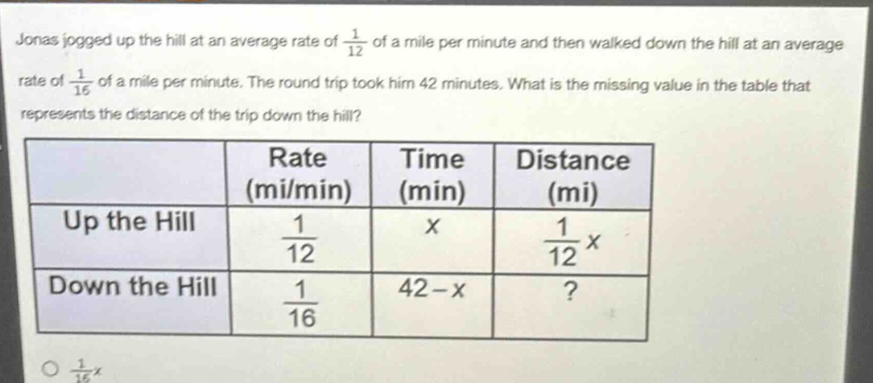 jonas jogged up the hill at an average rate of $\frac{1}{12}$ of a mile per minute and then walked down the hill at an average rate of $\frac{1}{16}$ of a mile per minute. the round - trip took him 42 minutes. what is the missing value in the table that represents the distance of the trip down the hill?\n| | rate (mi/min) | time (min) | distance (mi) |\n|--|--|--|--| \n| up the hill | $\frac{1}{12}$ | $x$ | $\frac{1}{12}x$ |\n| down the hill | $\frac{1}{16}$ | $42 - x$ |? |