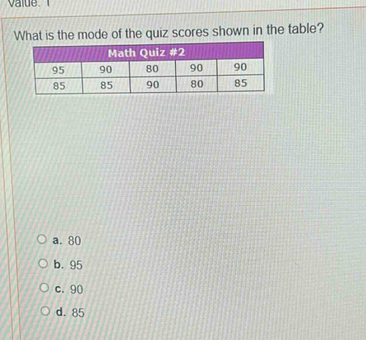 what is the mode of the quiz scores shown in the table?\nmath quiz #2\n95 90 80 90 90\n85 85 90 80 85\na. 80\nb. 95\nc. 90\nd. 85