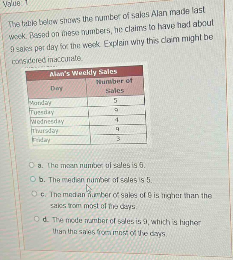 the table below shows the number of sales alan made last week. based on these numbers, he claims to have had about 9 sales per day for the week. explain why this claim might be considered inaccurate.\n\n| day | number of sales |\n| ---- | ---- |\n| monday | 5 |\n| tuesday | 9 |\n| wednesday | 4 |\n| thursday | 9 |\n| friday | 3 |\n\n a. the mean number of sales is 6.\n b. the median number of sales is 5.\n c. the median number of sales of 9 is higher than the sales from most of the days.\n d. the mode number of sales is 9, which is higher than the sales from most of the days.