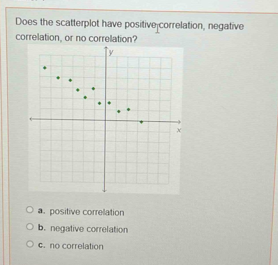 does the scatterplot have positive correlation, negative correlation, or no correlation?\no a. positive correlation\no b. negative correlation\no c. no correlation