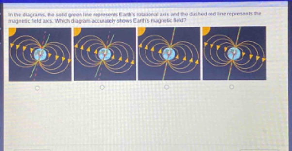 in the diagrams, the solid green line represents earths rotational axis and the dashed red line represents the magnetic field axis. which diagram accurately shows earths magnetic field?
