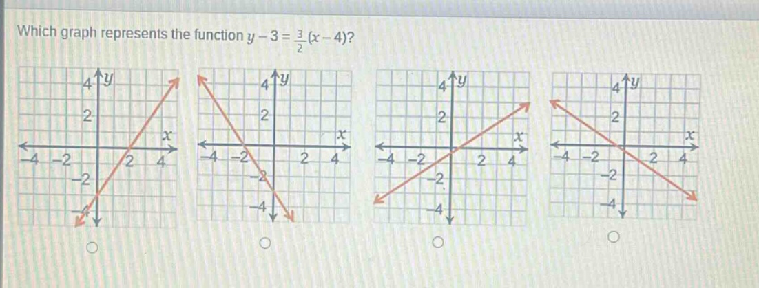 which graph represents the function $y - 3=\frac{3}{2}(x - 4)$?