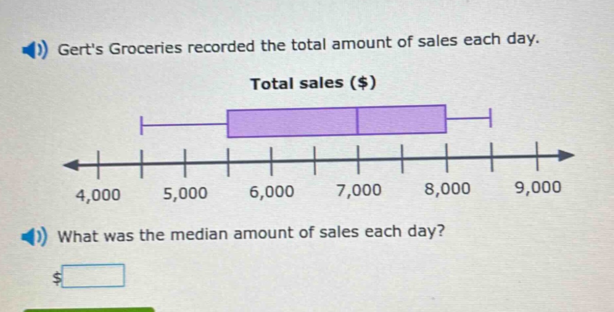 gerts groceries recorded the total amount of sales each day. total sales ($)\nwhat was the median amount of sales each day? $