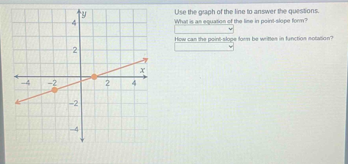 use the graph of the line to answer the questions. what is an equation of the line in point - slope form? how can the point - slope form be written in function notation?