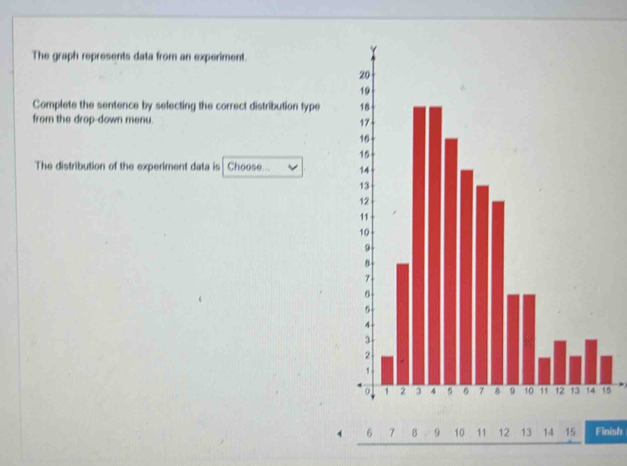 the graph represents data from an experiment. complete the sentence by selecting the correct distribution type from the drop - down menu. the distribution of the experiment data is choose...