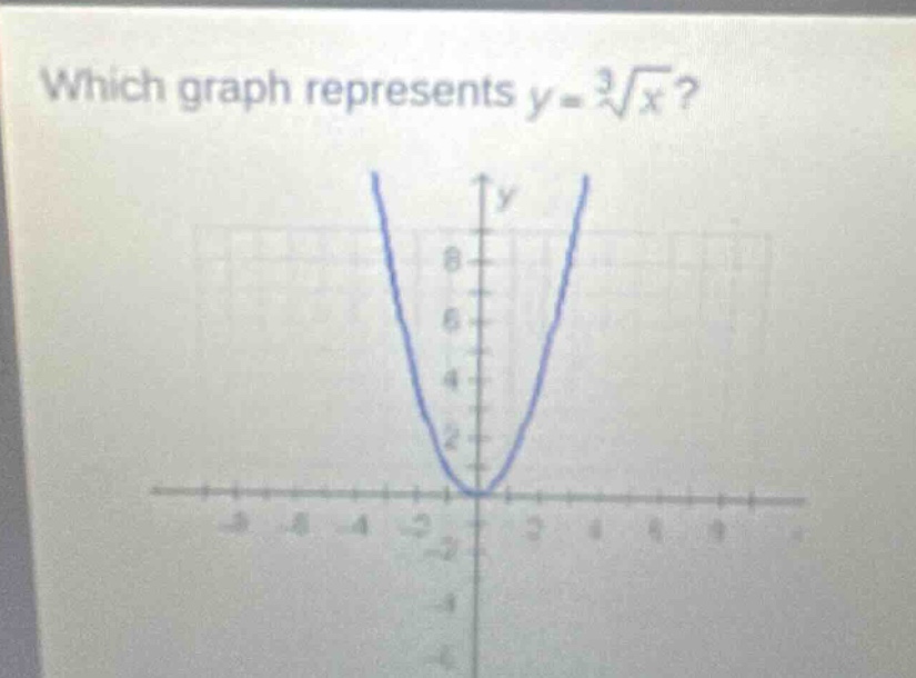 which graph represents $y = sqrt3{x}$?